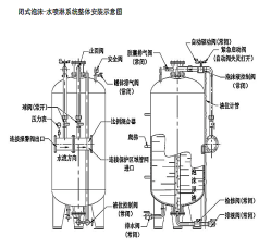 闭式泡沫-水喷淋装置